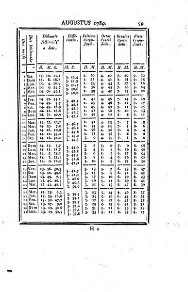 Ephemerides astronomicae. Anni...ad meridianum mediolanensem