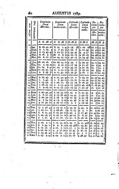 Ephemerides astronomicae. Anni...ad meridianum mediolanensem