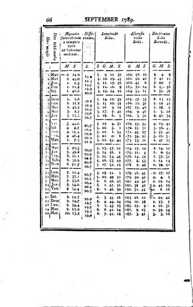 Ephemerides astronomicae. Anni...ad meridianum mediolanensem