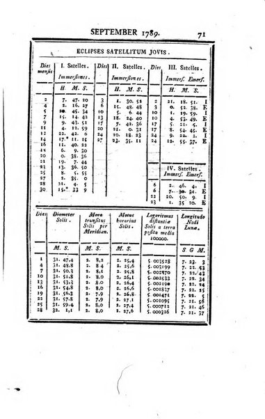 Ephemerides astronomicae. Anni...ad meridianum mediolanensem