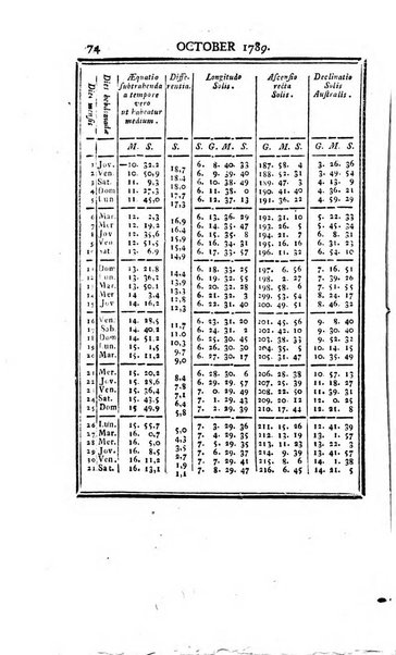 Ephemerides astronomicae. Anni...ad meridianum mediolanensem