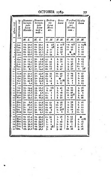 Ephemerides astronomicae. Anni...ad meridianum mediolanensem