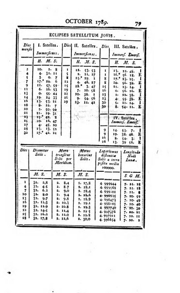 Ephemerides astronomicae. Anni...ad meridianum mediolanensem