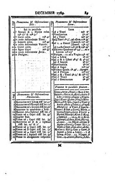 Ephemerides astronomicae. Anni...ad meridianum mediolanensem