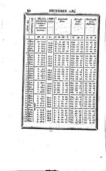 Ephemerides astronomicae. Anni...ad meridianum mediolanensem