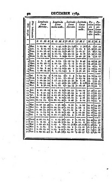 Ephemerides astronomicae. Anni...ad meridianum mediolanensem