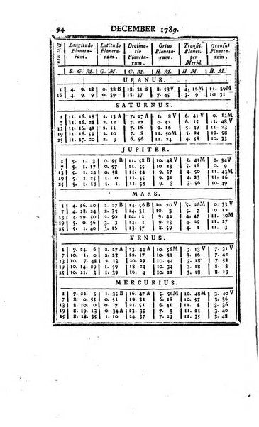 Ephemerides astronomicae. Anni...ad meridianum mediolanensem