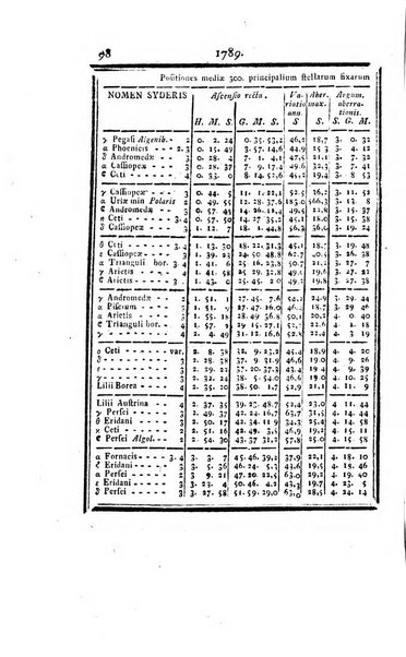 Ephemerides astronomicae. Anni...ad meridianum mediolanensem