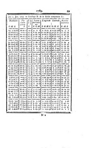 Ephemerides astronomicae. Anni...ad meridianum mediolanensem