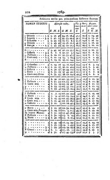 Ephemerides astronomicae. Anni...ad meridianum mediolanensem