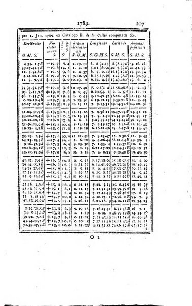 Ephemerides astronomicae. Anni...ad meridianum mediolanensem