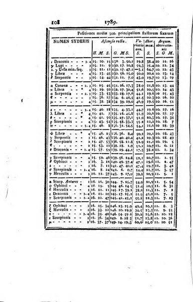 Ephemerides astronomicae. Anni...ad meridianum mediolanensem