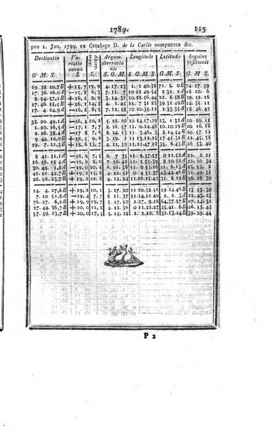 Ephemerides astronomicae. Anni...ad meridianum mediolanensem