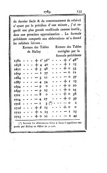 Ephemerides astronomicae. Anni...ad meridianum mediolanensem