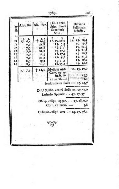 Ephemerides astronomicae. Anni...ad meridianum mediolanensem