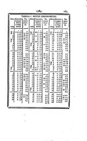 Ephemerides astronomicae. Anni...ad meridianum mediolanensem