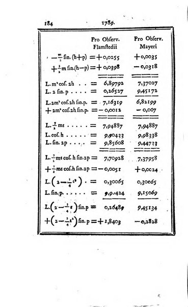 Ephemerides astronomicae. Anni...ad meridianum mediolanensem