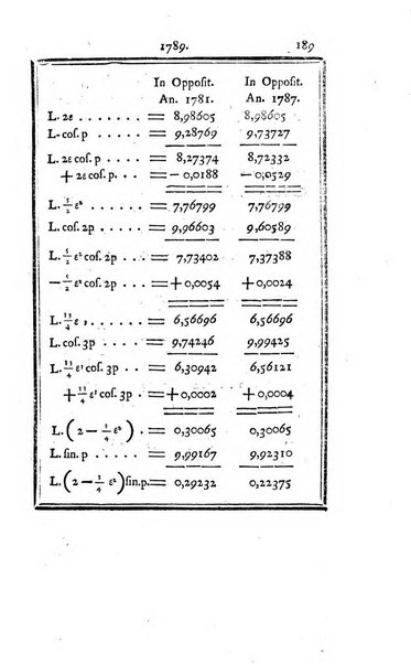 Ephemerides astronomicae. Anni...ad meridianum mediolanensem