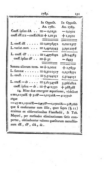 Ephemerides astronomicae. Anni...ad meridianum mediolanensem