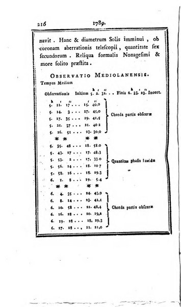 Ephemerides astronomicae. Anni...ad meridianum mediolanensem