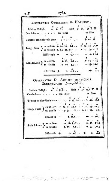 Ephemerides astronomicae. Anni...ad meridianum mediolanensem