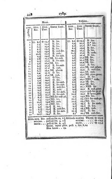 Ephemerides astronomicae. Anni...ad meridianum mediolanensem