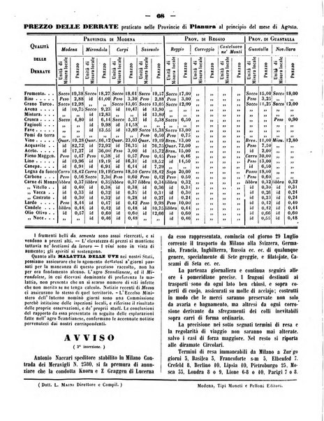 L'indicatore modenese giornale di lettere, industria e varieta con bollettino commerciale