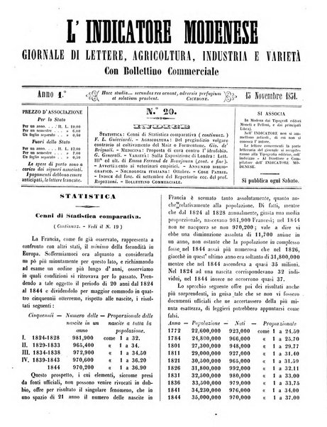 L'indicatore modenese giornale di lettere, industria e varieta con bollettino commerciale