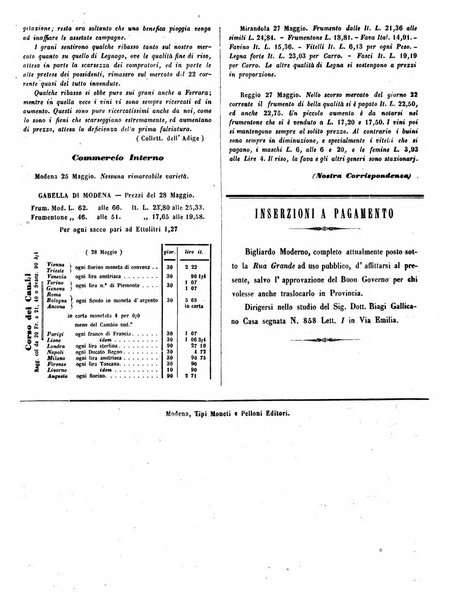 L'indicatore modenese giornale di lettere, industria e varieta con bollettino commerciale