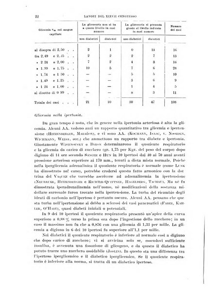 Lavori dei congressi di medicina interna