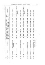 giornale/MOD0345779/1931/v.3/00000069