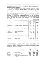 giornale/MOD0345779/1931/v.3/00000070