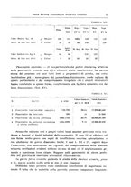 giornale/MOD0345779/1931/v.3/00000083