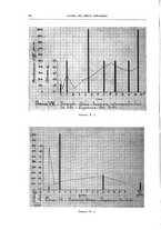 giornale/MOD0345779/1931/v.3/00000088