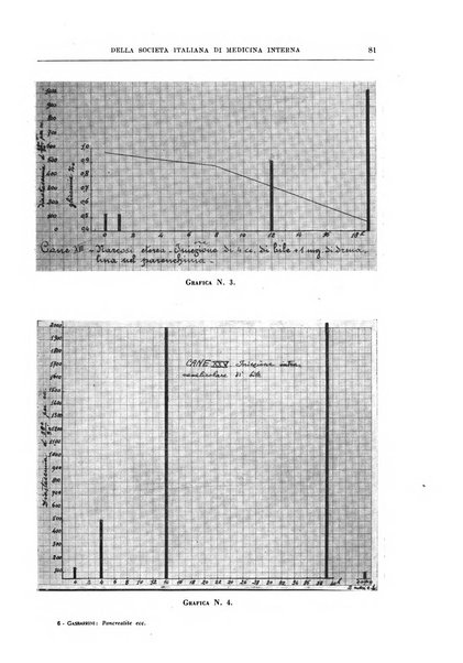 Lavori dei congressi di medicina interna
