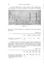 giornale/MOD0345779/1931/v.3/00000090