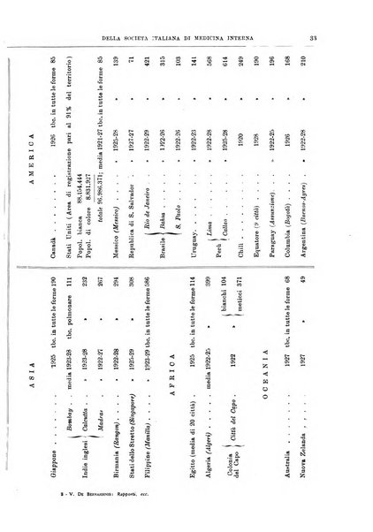 Lavori dei congressi di medicina interna