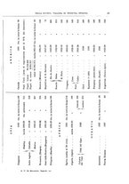 giornale/MOD0345779/1931/v.4/00000037