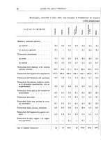 giornale/MOD0345779/1931/v.4/00000042