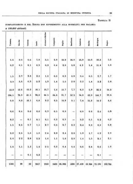 Lavori dei congressi di medicina interna