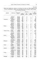 giornale/MOD0345779/1931/v.4/00000045