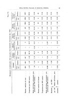 giornale/MOD0345779/1931/v.4/00000049