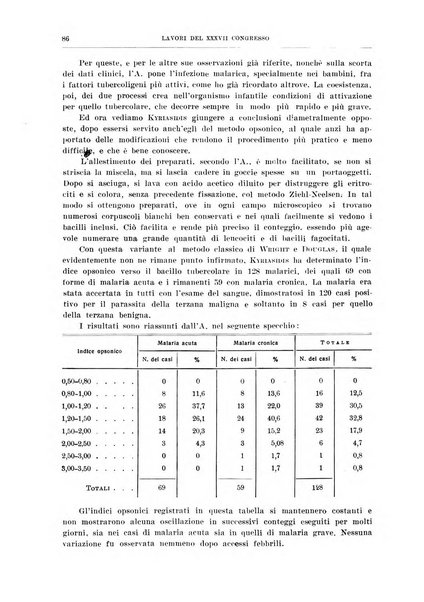 Lavori dei congressi di medicina interna