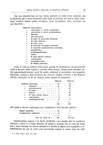 Lavori dei congressi di medicina interna