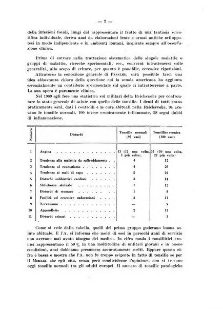 Lavori dei congressi di medicina interna