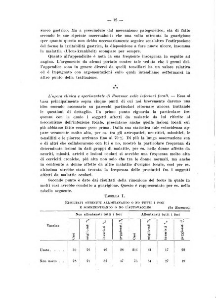 Lavori dei congressi di medicina interna