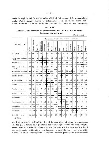 Lavori dei congressi di medicina interna