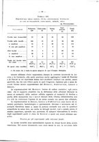 giornale/MOD0345779/1933/v.1/00000025