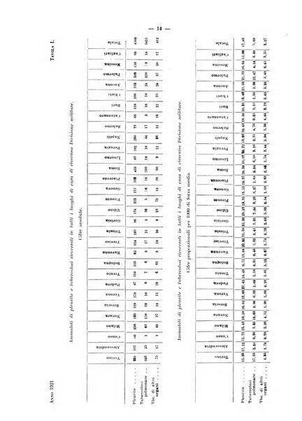 Lavori dei congressi di medicina interna