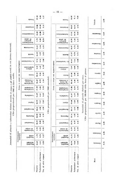Lavori dei congressi di medicina interna